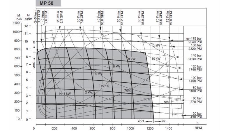 HYDRAULIC MOTOR MP 50 cc - 6 TEETH - FUNCTIONAL DIAGRAM