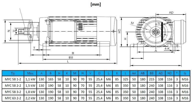 MOTORE ELETTRICO CIRCOLARE 230V-1.5kW-2790rpm MYC 58 2-2
