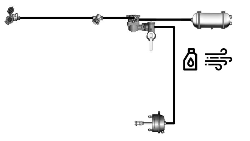 SET DI FRENI IDRAULICI AD ARIA PER RIMORCHIO COMPLETO SISTEMA CIRCOLARE SINGOLO 1 CILINDRO