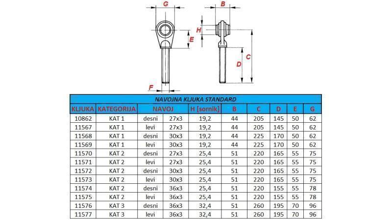 schroefhaak voor trekapparaat standaard categorie 2 m27x3 linkse draad