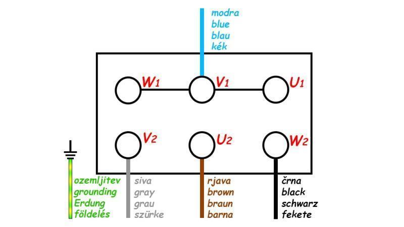 Schema STEKKER MET KABEL AAN/UIT 3 FASE (5POLE) 400V