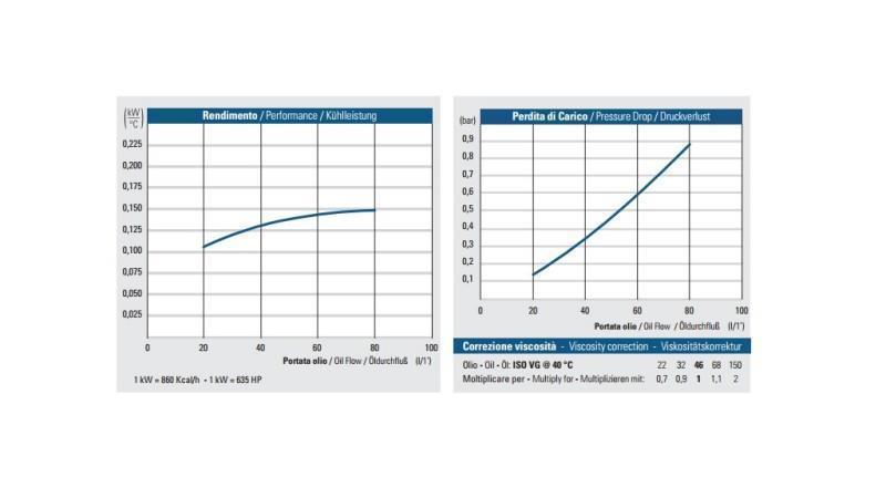OLIEKOELER DC 24V HY01604 20-80 LIT