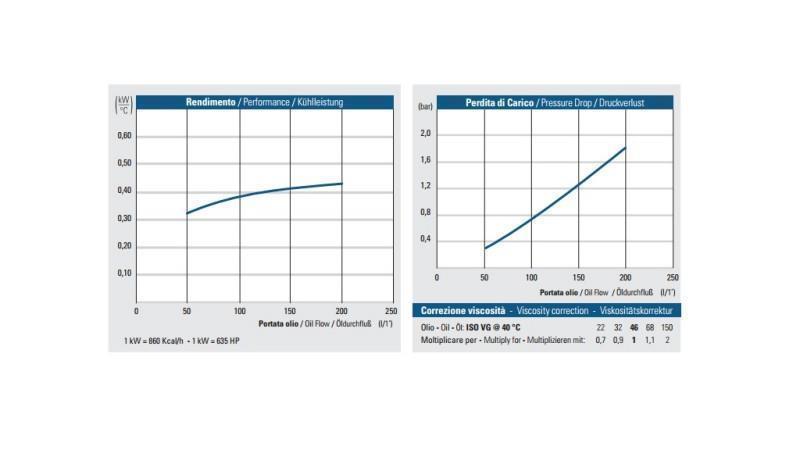 OLIEKOELER DC 24V HY05704 50-200 LIT