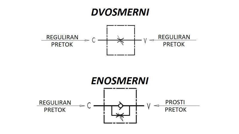 REGOLATORE DI FLUSSO TUBO VRF - schema