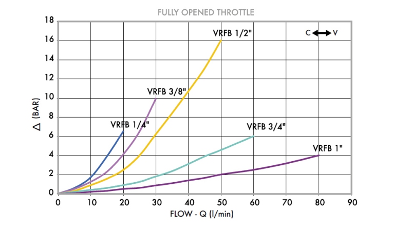 STROOMREGULATOR VRFB 1/4 TWEE-WEG - diagram