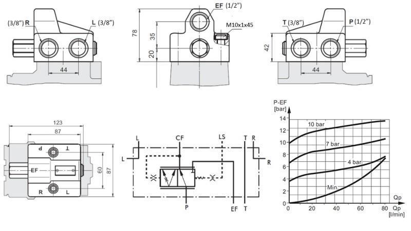 HYDRAULISK PRIORITETSVENTIL TIL STYRINGSHOVED PRD80/4